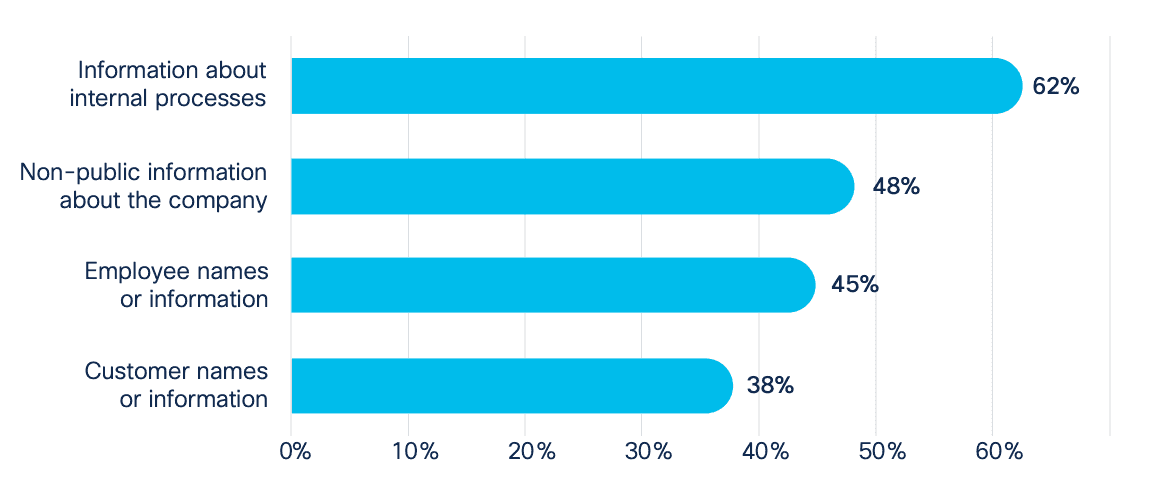 Cisco 2024 Data Privacy Benchmark Study