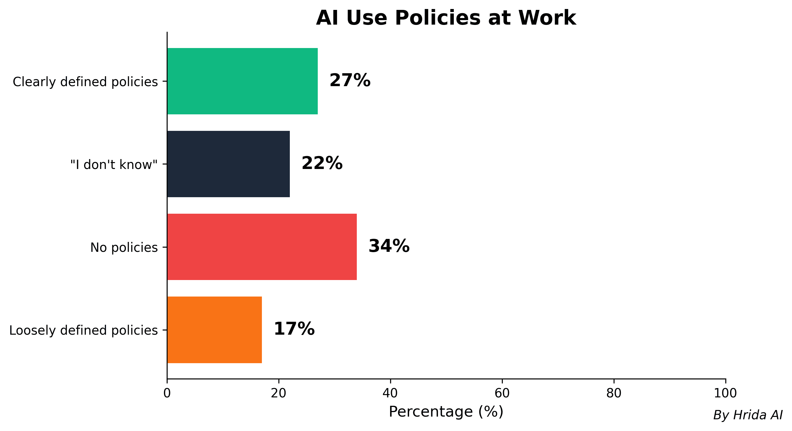 What is Shadow AI