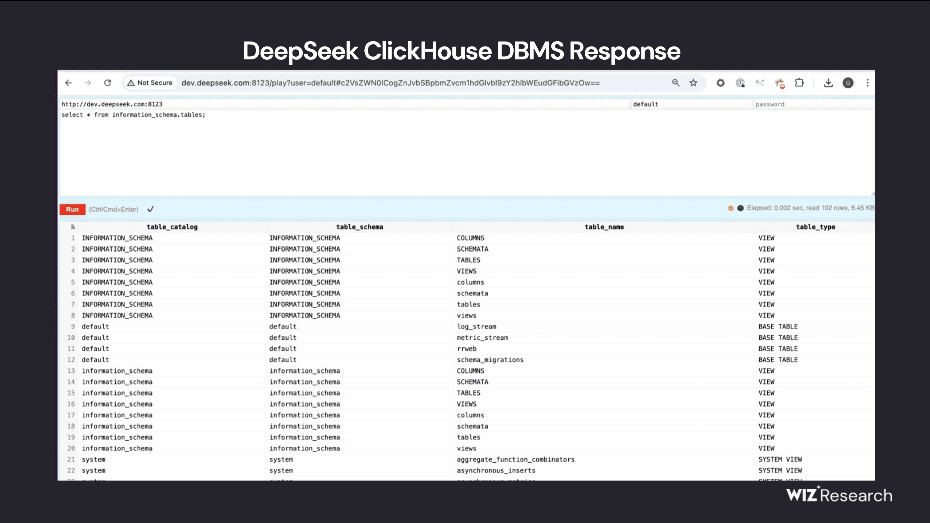 DB Response
