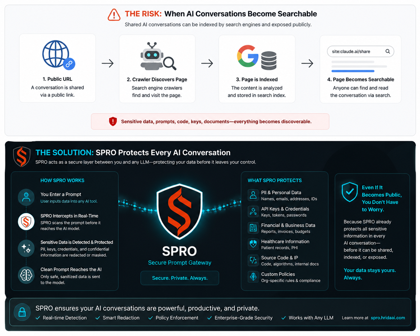 SPRO Secure Prompt Gateway Workflow