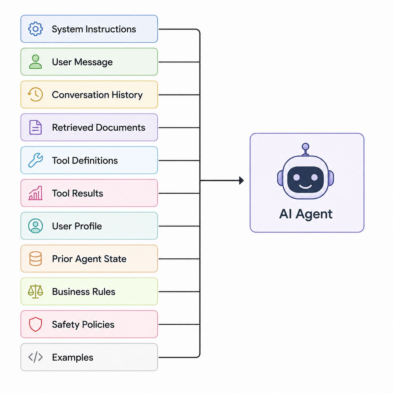 Google Search Indexing Process