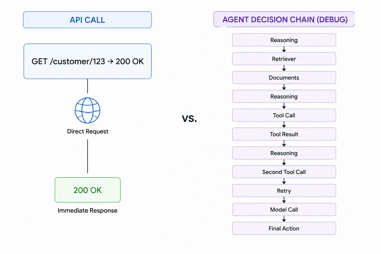 Google Search Indexing Process