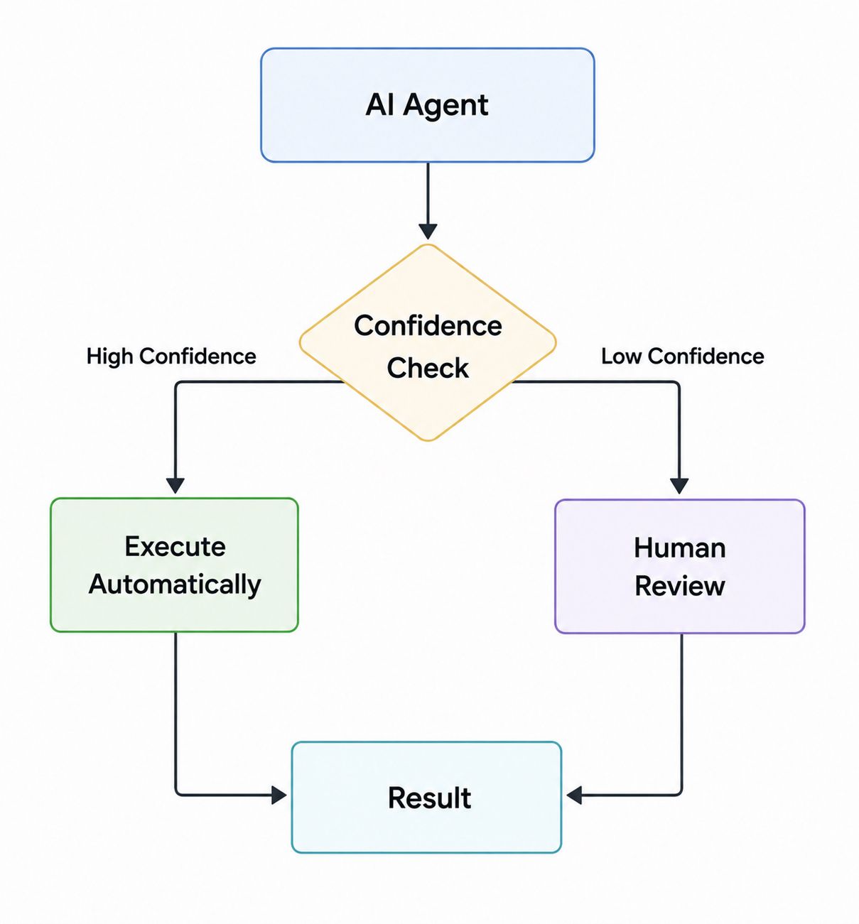 Google Search Indexing Process
