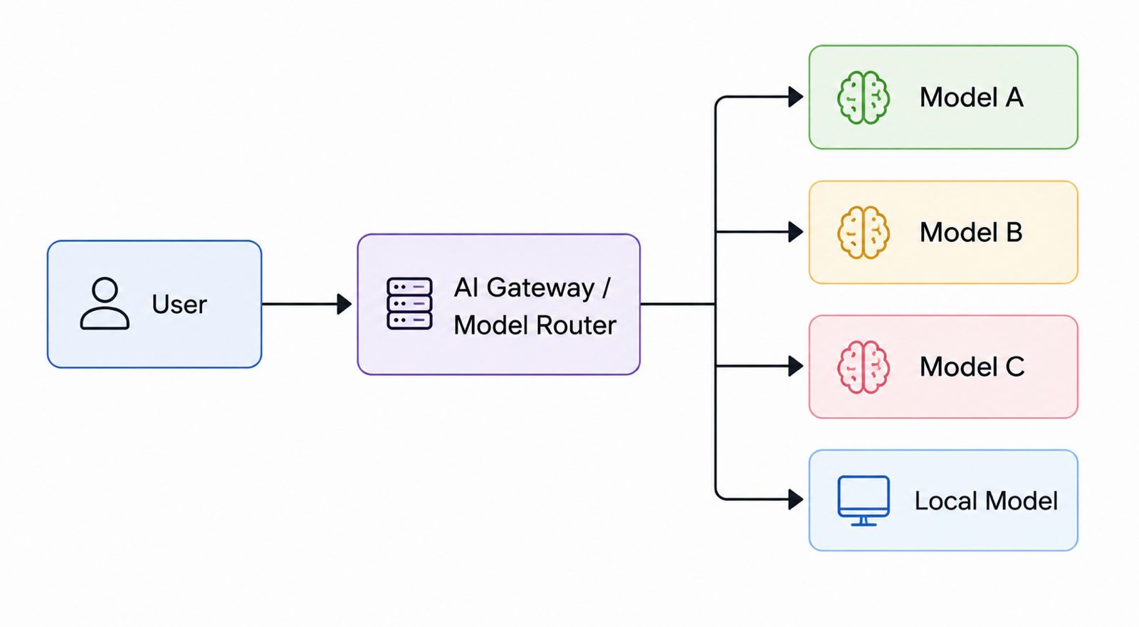 Google Search Indexing Process
