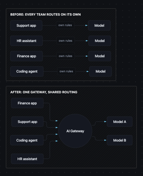LLM Router - Task-to-Model Mindmap