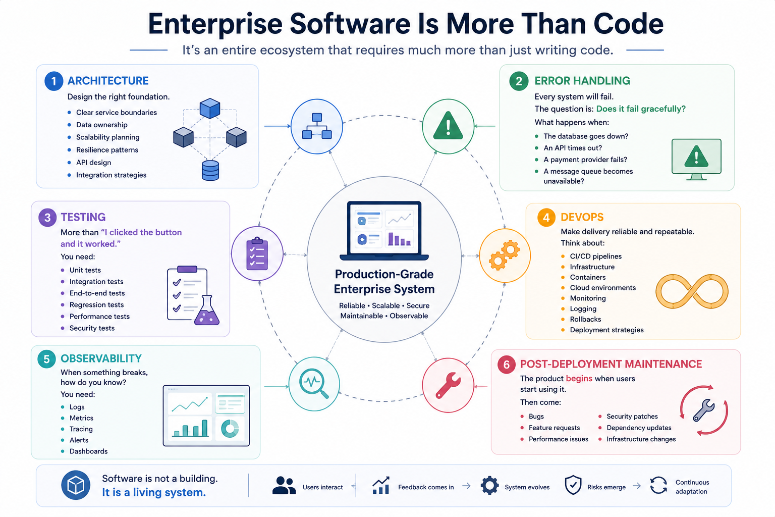 Enterprise Software Ecosystem
