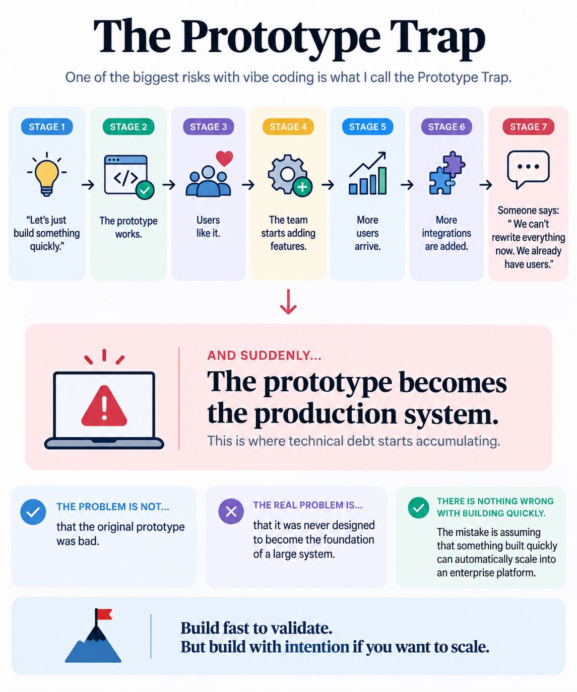 Google Search Indexing Process